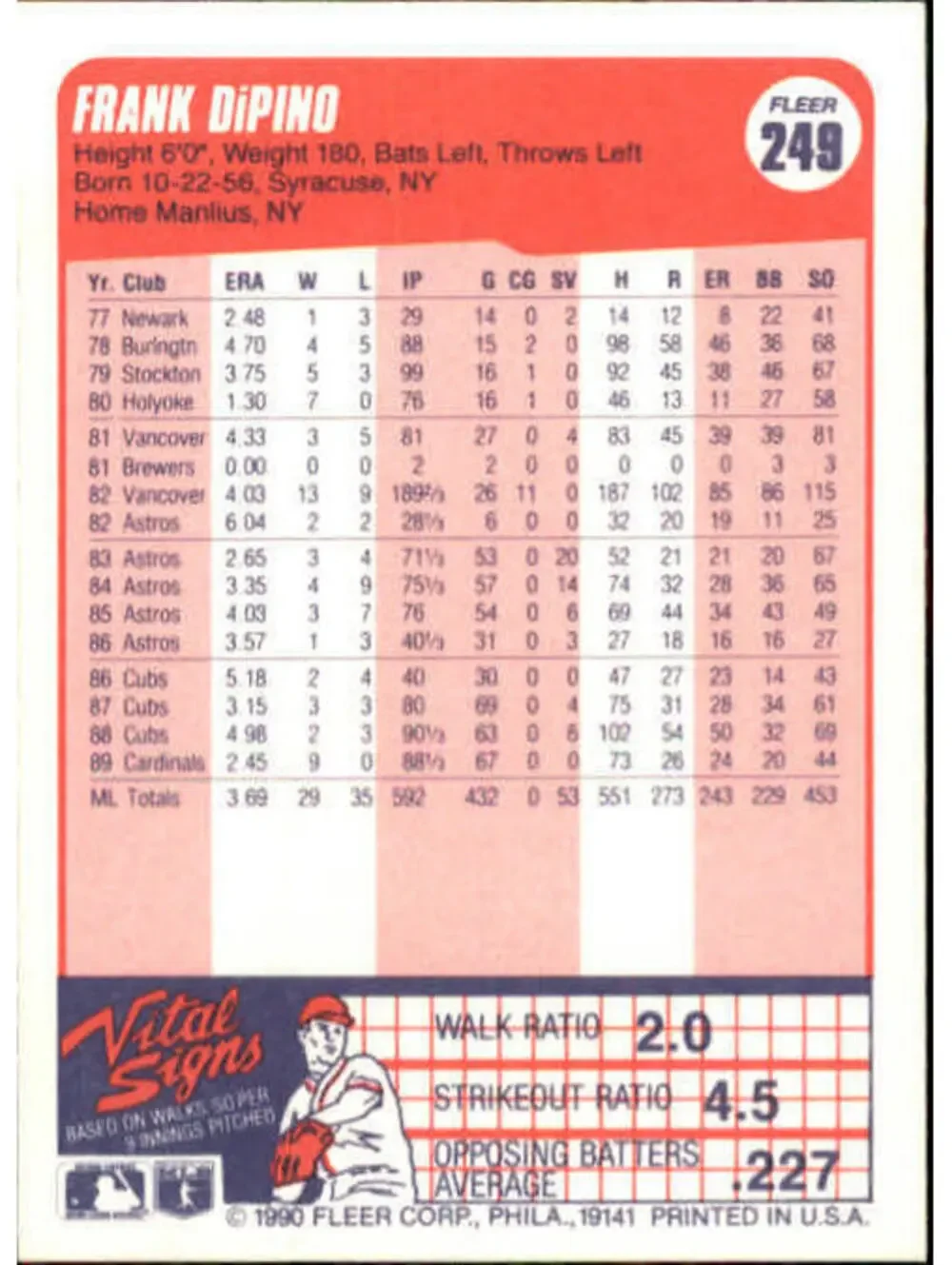 1990 Frank DiPino Fleer Baseball Card #249